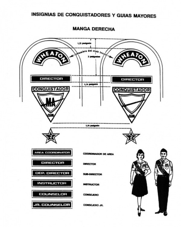 Manual De Guias Mayores